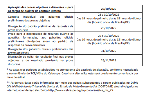 Detalhes sobre o edital por Divulgação