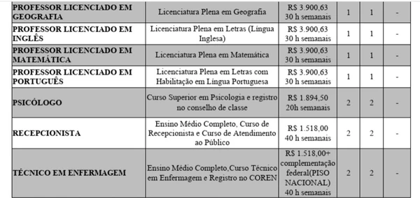 Salários, jornada de trabalho e detalhes da prova por Reprodução