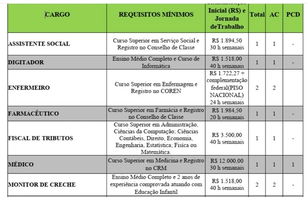 Salários, jornada de trabalho e detalhes da prova por Reprodução