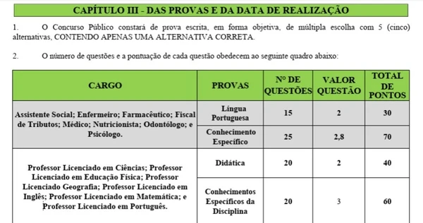 Salários, jornada de trabalho e detalhes da prova por Reprodução
