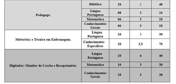 Salários, jornada de trabalho e detalhes da prova por Reprodução