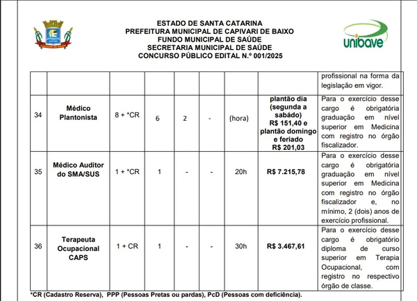 Salários e cargos foram divulgados por Reprodução