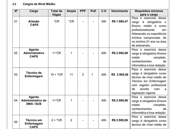 Salários e cargos foram divulgados por Reprodução