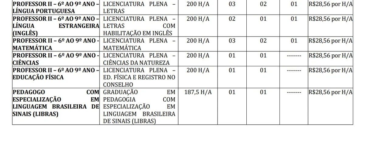 Salários e vagas foram detalhados por Reprodução