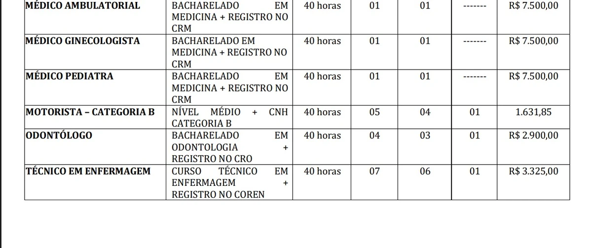 Salários e vagas foram detalhados por Reprodução