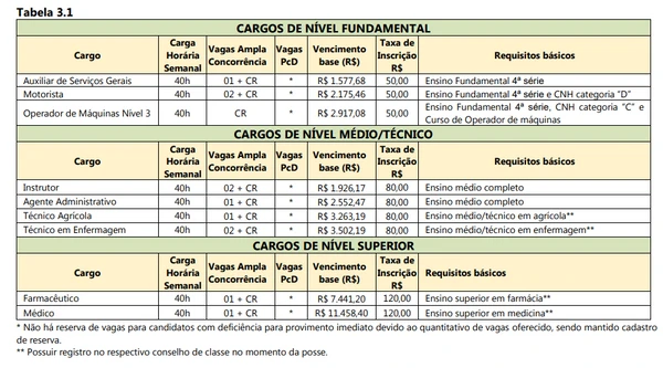 Informações sobre concurso da Defensoria Pública de Santa Catarina por Reprodução