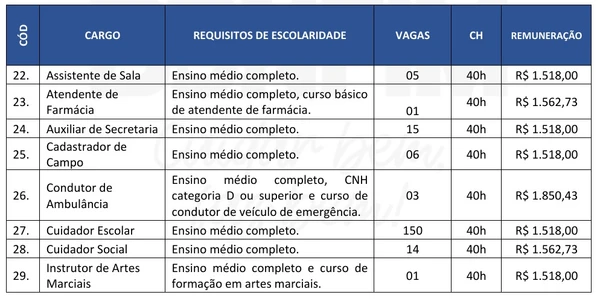 Vagas de nível médio (1/4) por Reprodução