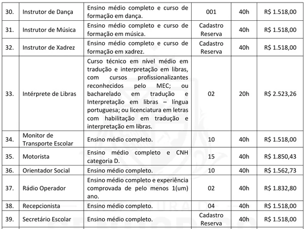 Vagas de nível médio (2/4) por Reprodução