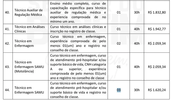 Vagas de nível médio (3/4) por Reprodução