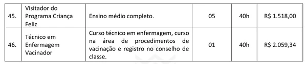 Vagas de nível médio (4/4) por Reprodução