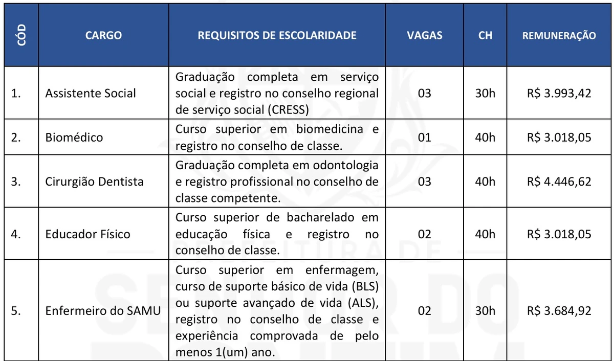Vagas de nível superior (1/3) por Reprodução