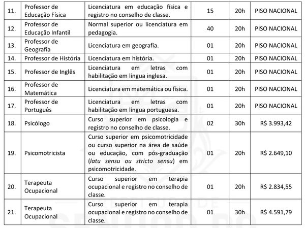 Vagas de nível superior (3/3) por Reprodução