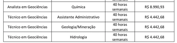 Veja todas as vagas por Reprodução