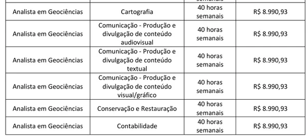 Veja todas as vagas por Reprodução