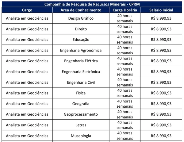 Veja todas as vagas por Reprodução