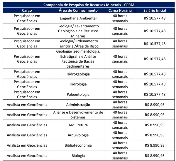 Veja todas as vagas por Reprodução