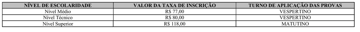 Veja valores das taxa de por Reprodução