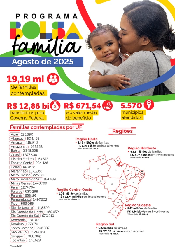 Calendário de pagamento  por Divulgação/SecomGOV