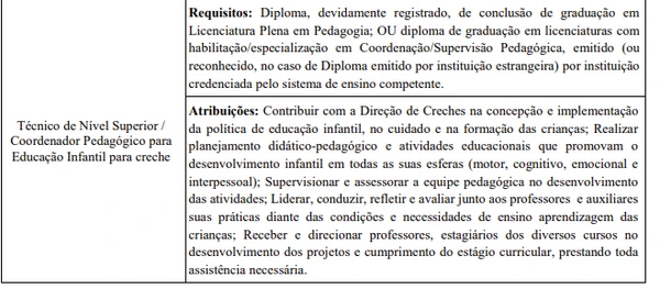 Confira os requisitos e atribuições de cada vaga por Reprodução
