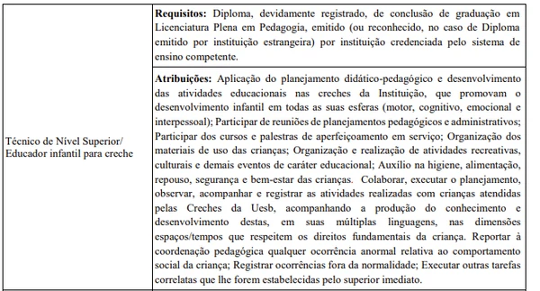 Confira os requisitos e atribuições de cada vaga por Reprodução