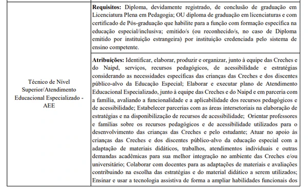 Confira os requisitos e atribuições de cada vaga por Reprodução