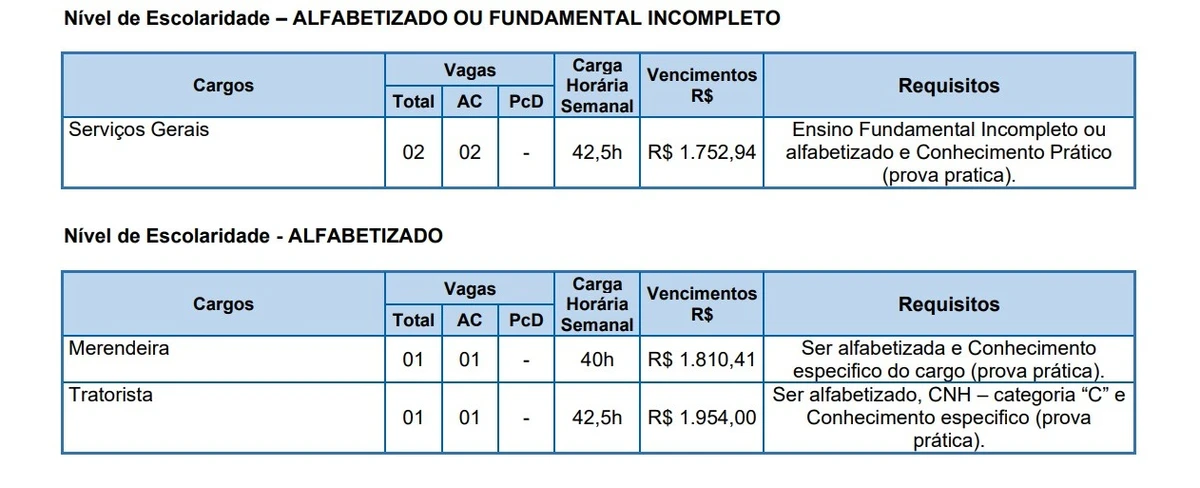 Salários e vagas foram divulgados por Reprodução
