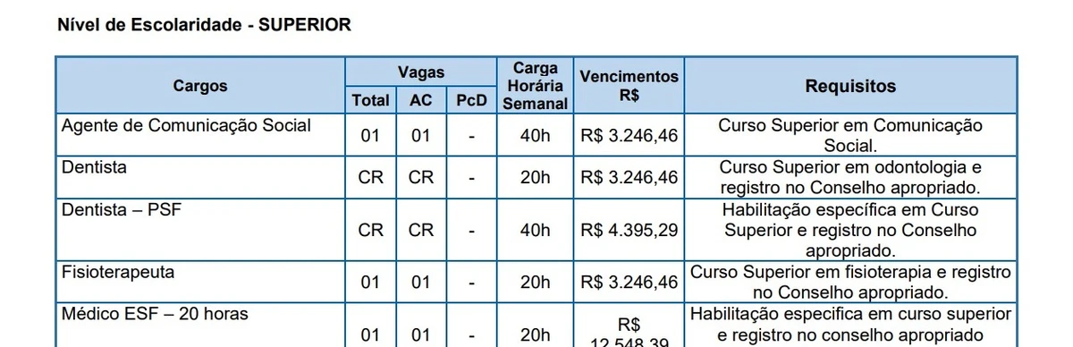 Salários e vagas foram divulgados por Reprodução