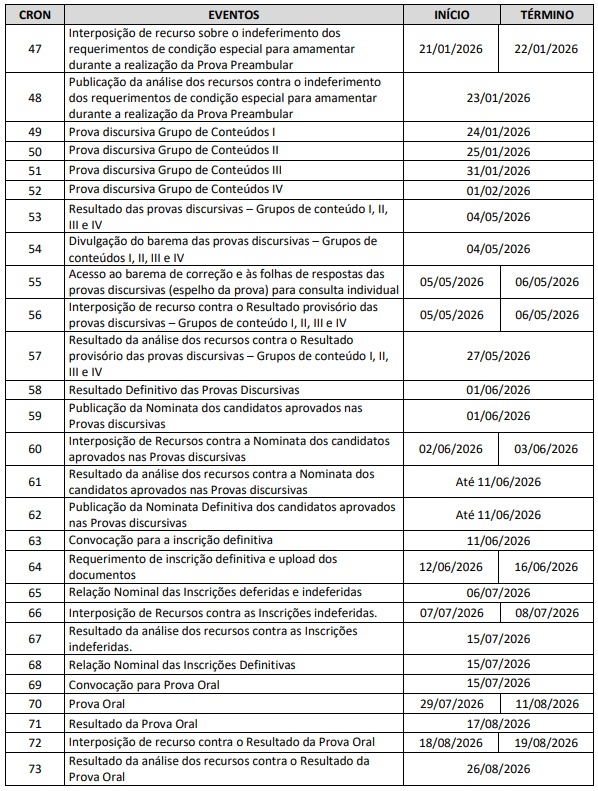 Veja o cronograma completo do concurso por Reprodução