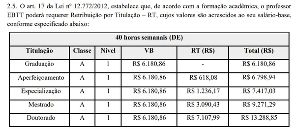 Confira o edital para professor por Captura de tela 