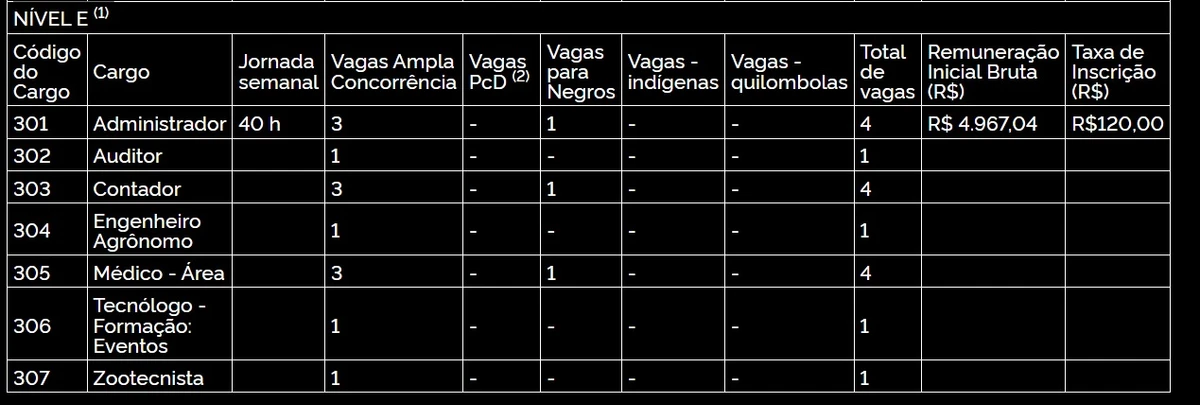 Confira o edital para técnico administrativo por Captura de tela 