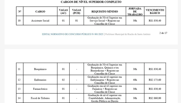 Salários e jornadas de trabalho já foram divulgados por Reprodução