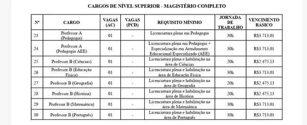 Salários e jornadas de trabalho já foram divulgados por Reprodução