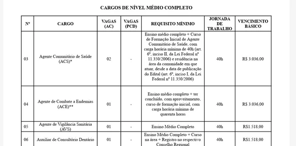 Salários e jornadas de trabalho já foram divulgados por Reprodução