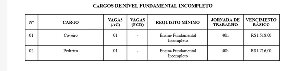 Salários e jornadas de trabalho já foram divulgados por Reprodução