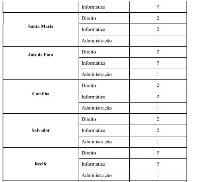 Veja o quadro de vagas por estado brasileiro por Reprodução