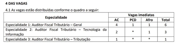 Detalhes sobre o concurso público  por Captura de tela 
