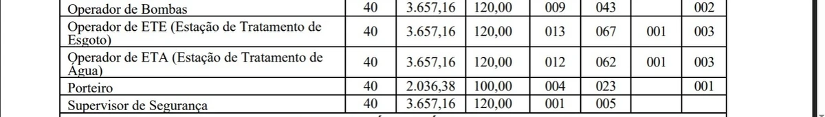 Salários e cargos foram divulgados por Reprodução
