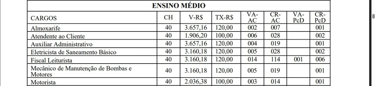 Salários e cargos foram divulgados por Reprodução