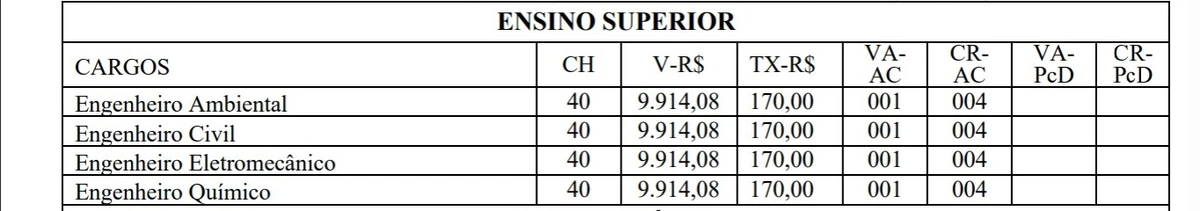 Salários e cargos foram divulgados por Reprodução