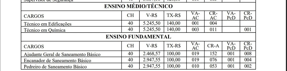 Salários e cargos foram divulgados por Reprodução
