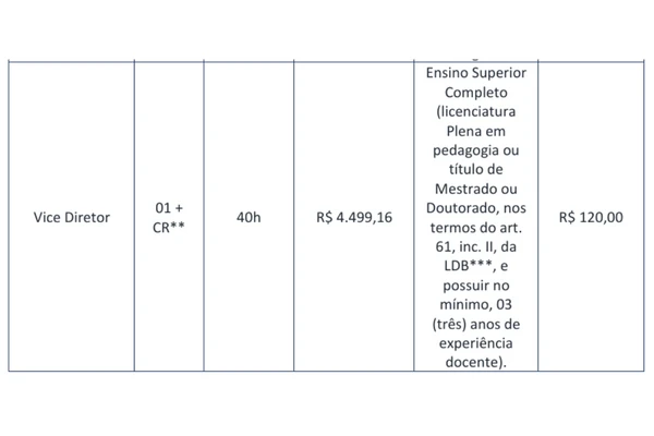 Veja vagas e salários por Reprodução