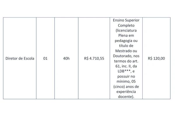 Veja vagas e salários por Reprodução