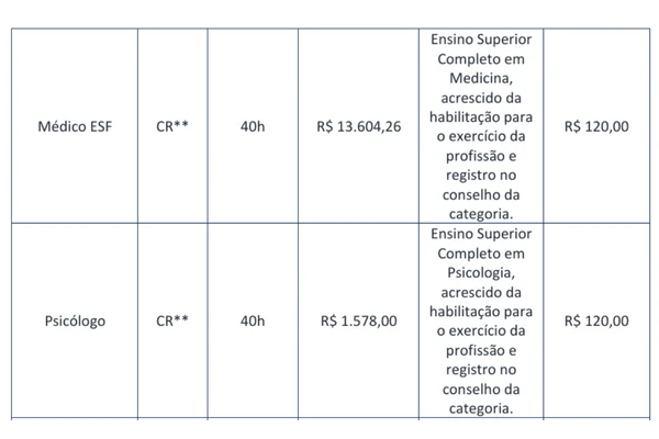 Veja vagas e salários por Reprodução