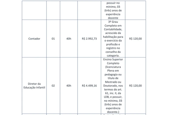 Veja vagas e salários por Reprodução