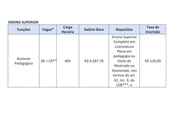 Veja vagas e salários por Reprodução