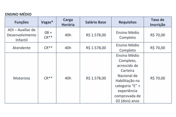Veja vagas e salários por Reprodução