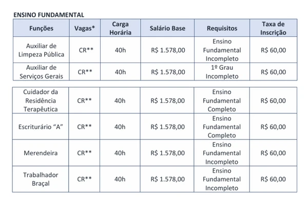 Veja vagas e salários por Reprodução