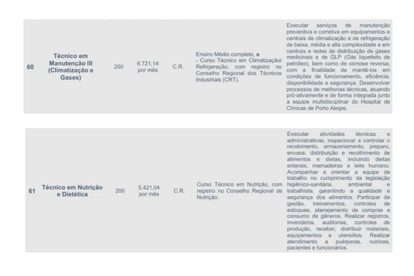 Veja vagas e salários por Reprodução
