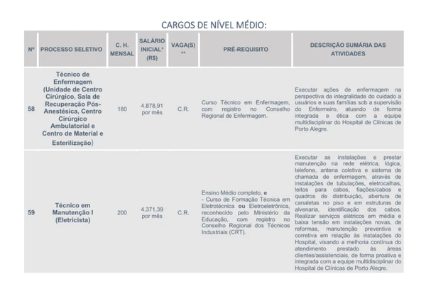 Veja vagas e salários por Reprodução