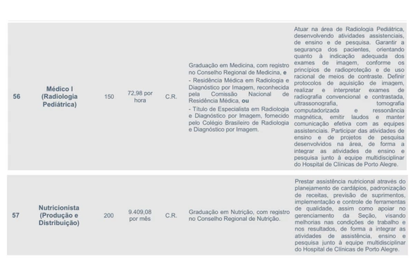 Veja vagas e salários por Reprodução
